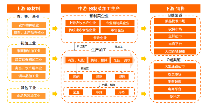 渔樵食品行业趋势探讨：从传统到现代的蜕变之旅